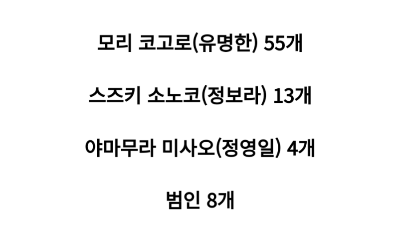WkfxjfrP's tweet photo. 명탐정 코난에서 30년동안 맞은 마취침 https://t.co/mptTWsrQQY