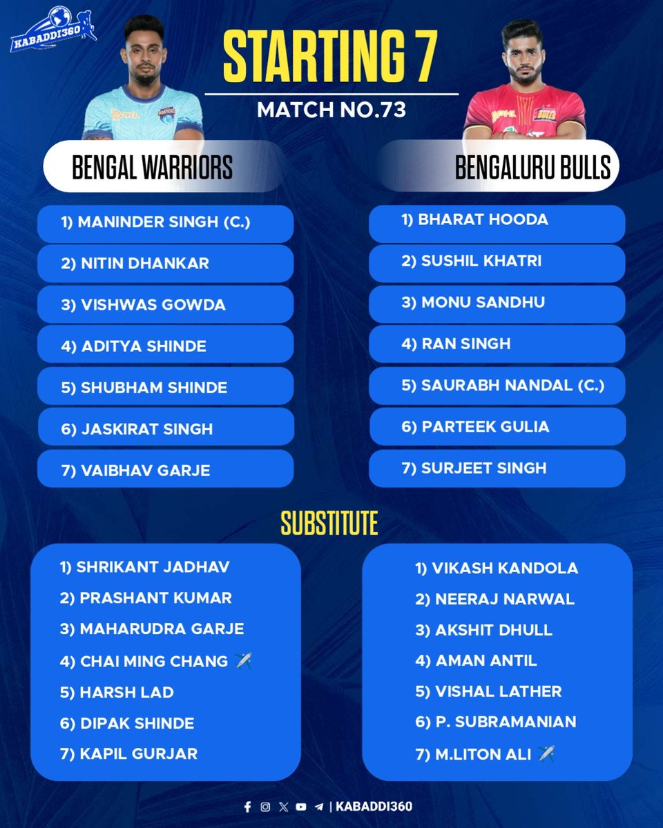 Kabaddi_360's tweet photo. Here is the starting 7 of both the teams for historical 1000th match of PRo Kabaddi League
.
.
.
.
.
#1000thmatch
#BENvsBLR
#Prokabaddi #pkl2023
#pklseason10
#kabaddi360 https://t.co/LgSSXsjBKd