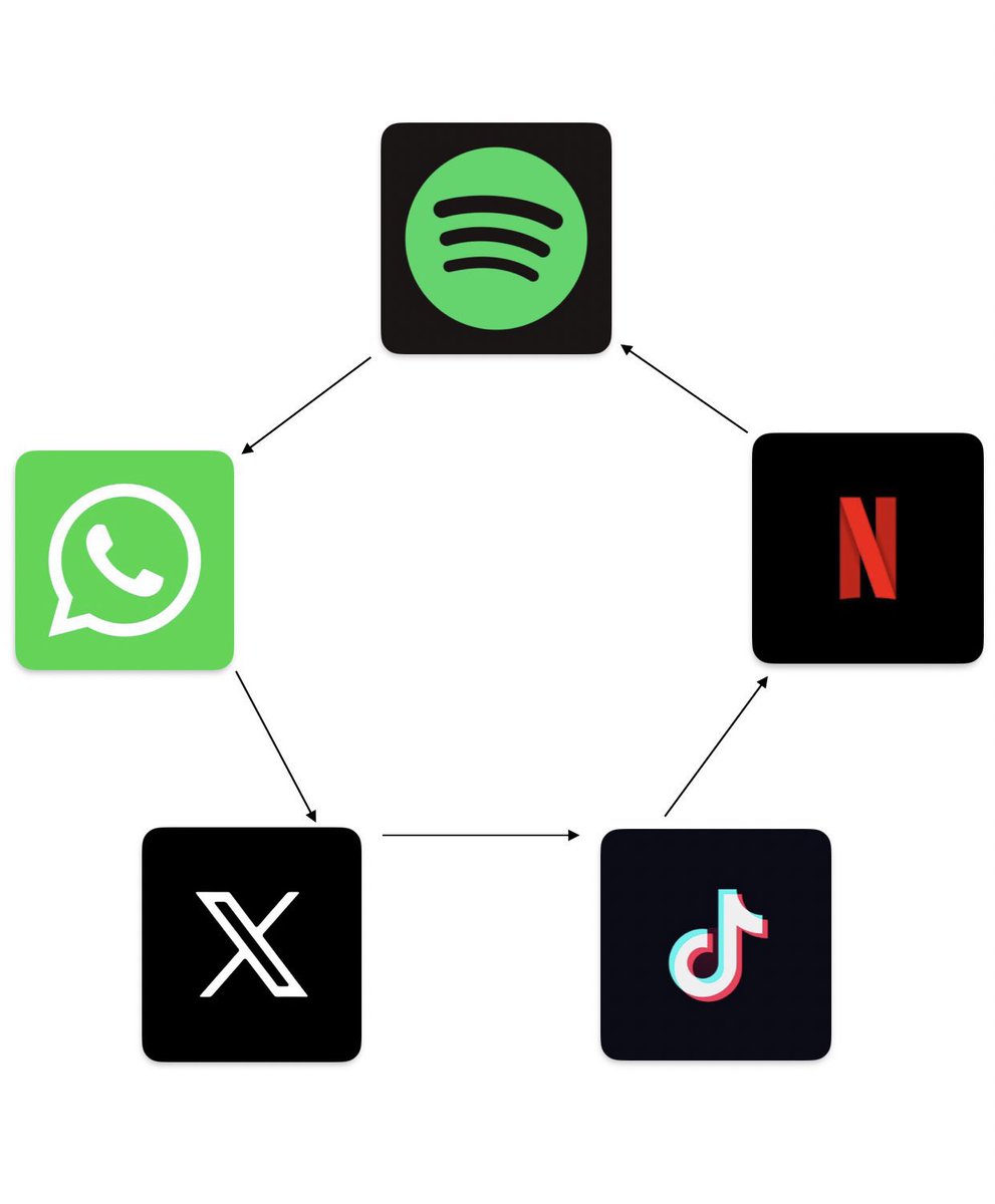 Mi circulo vicioso