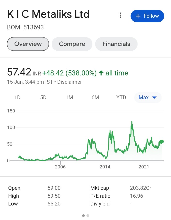 pawangupta7001's tweet photo. @BeyondTrading07 Bullish #scansteel #Kicmetaliks IT sector microcap #Saventech https://t.co/8k88Va6BiZ