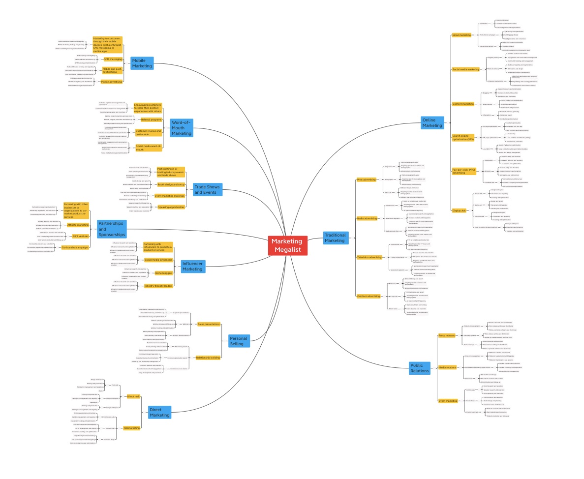 There are 315 marketing strategies I used to do over $431M in sales

I put them all on a mind map for you.

Want a free copy? 

Like ❤️ &amp; Comment and I'll DM it to the first 231 people

(must be following me to get the DM)