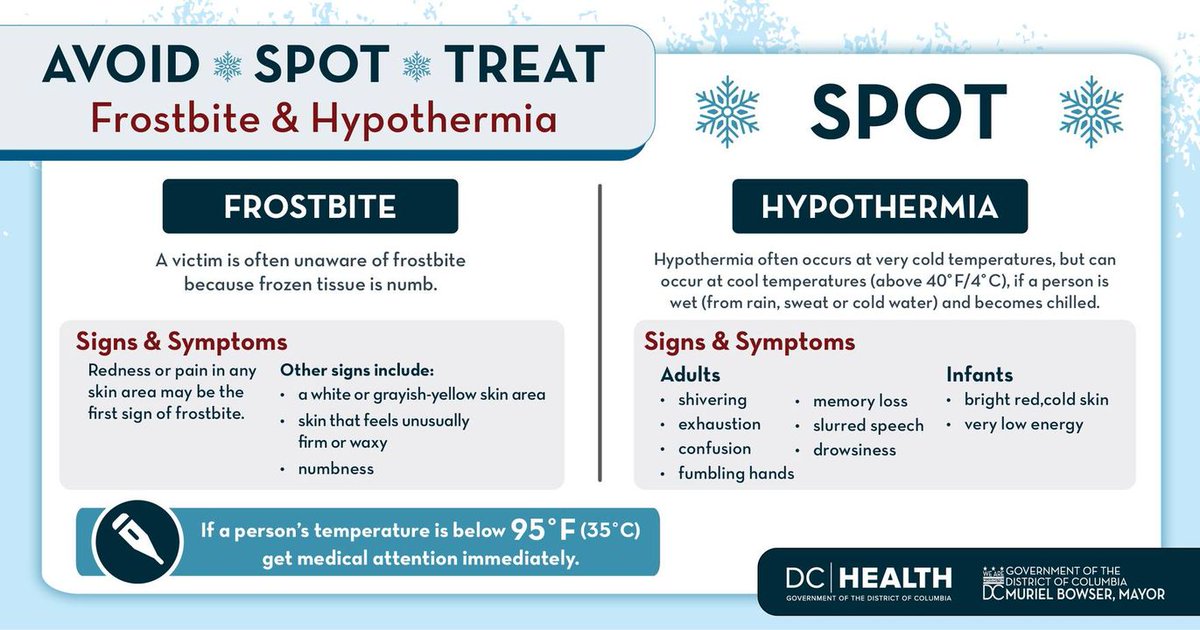 _DCHealth's tweet photo. When the weather is extremely cold, try to stay indoors. If you must go outside, dress properly and know who is at high risk for hypothermia or frostbite. Learn more: https://t.co/w0xVThucKq https://t.co/21i7X48eDU