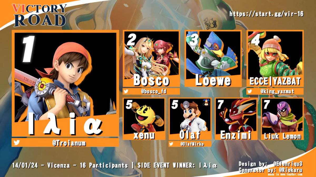 SmashBrosItalia's tweet photo. Victory Road 16 results. [15 entrants, Vicenza]
Congratulations to @Troianum, winning the tournament 3-0 against @bosco_fd after a bracket reset!

Bracket: https://t.co/isj9mNKvfw

VODs:  https://t.co/JLnQU8Le00 https://t.co/1aQBxpJUur