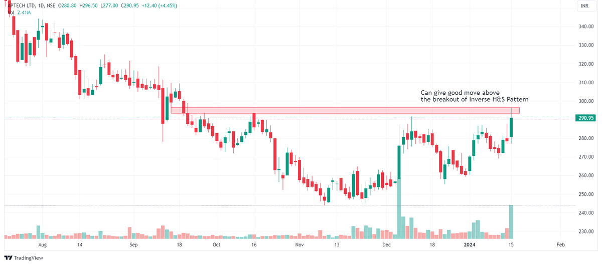Chart Dekho tweet media