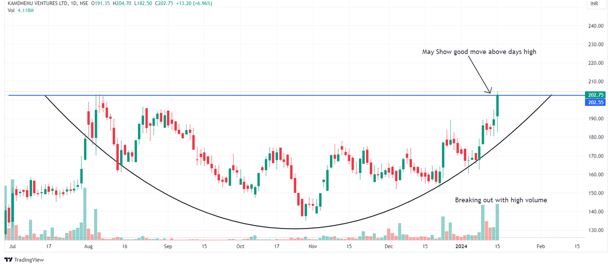 Chart Dekho tweet media