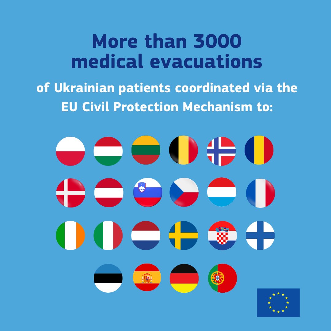 Not empty words. Actions.
We said we would stand in solidarity with Ukraine, and we continue delivering on our promise.

As of today, over 3,000 patients have been transferred from 🇺🇦 via the #EUCivilProtection Mechanism to 22 hospitals across Europe.
