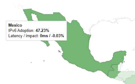 IAR_Mexico's tweet photo. #IPv6 #Mexico 15/01/2023: 47.23% #IAR_MX https://t.co/LdsLG0aBS9