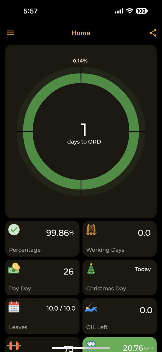 We didn’t go to church but i got blessed