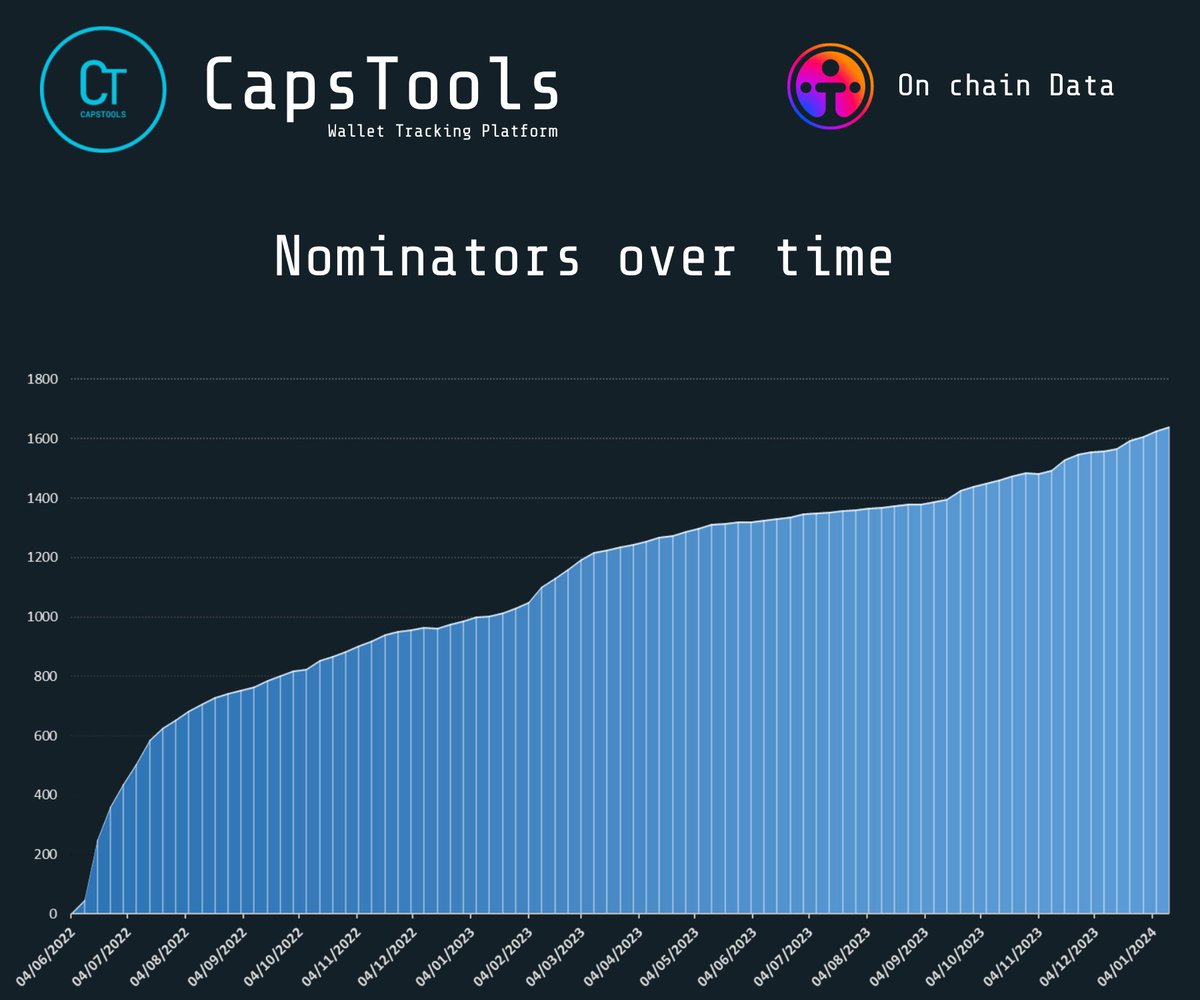 CapsTools tweet media