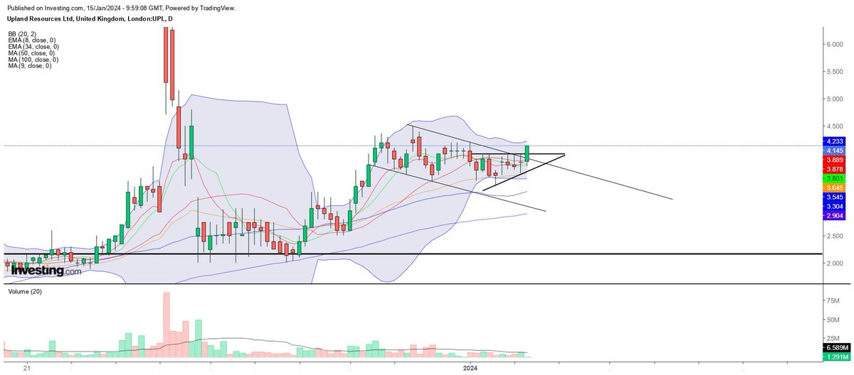 #Upl looks like it wants to break see how this goes today