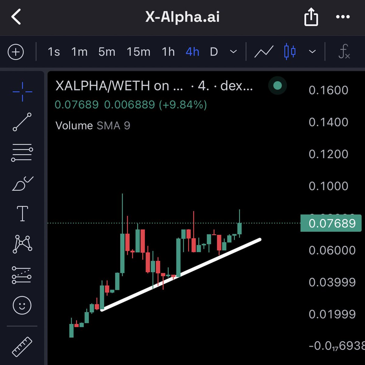 Kong Trading 🦍 tweet media