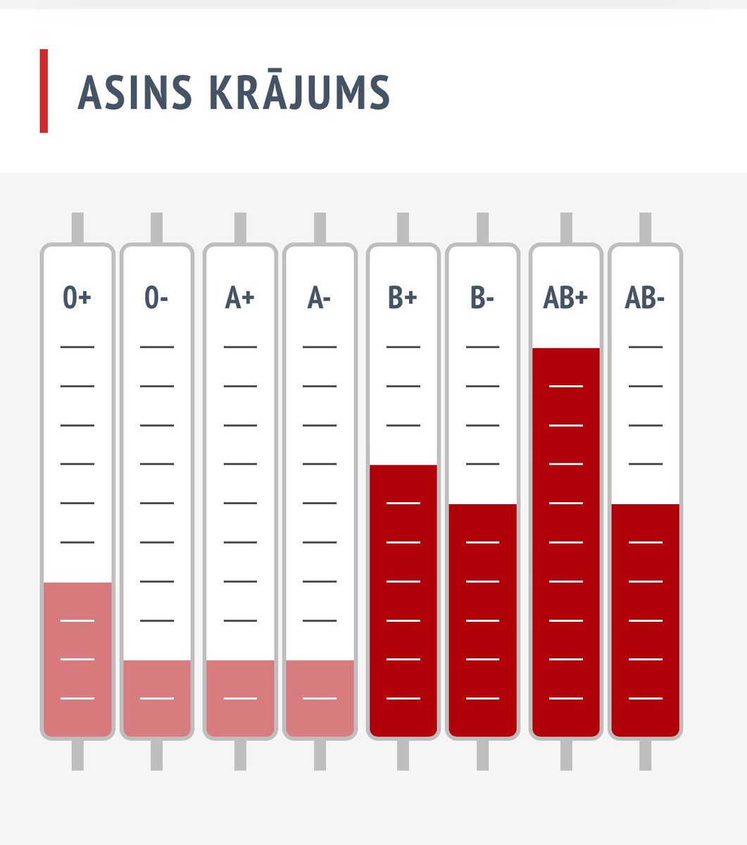 Nu, mani dārgie A+ biedri! Visi, kuriem patlaban nav mēnešreižu un pohu- marš, uz donācijas punktiem karmas punktus pelnīt! #esivaronis