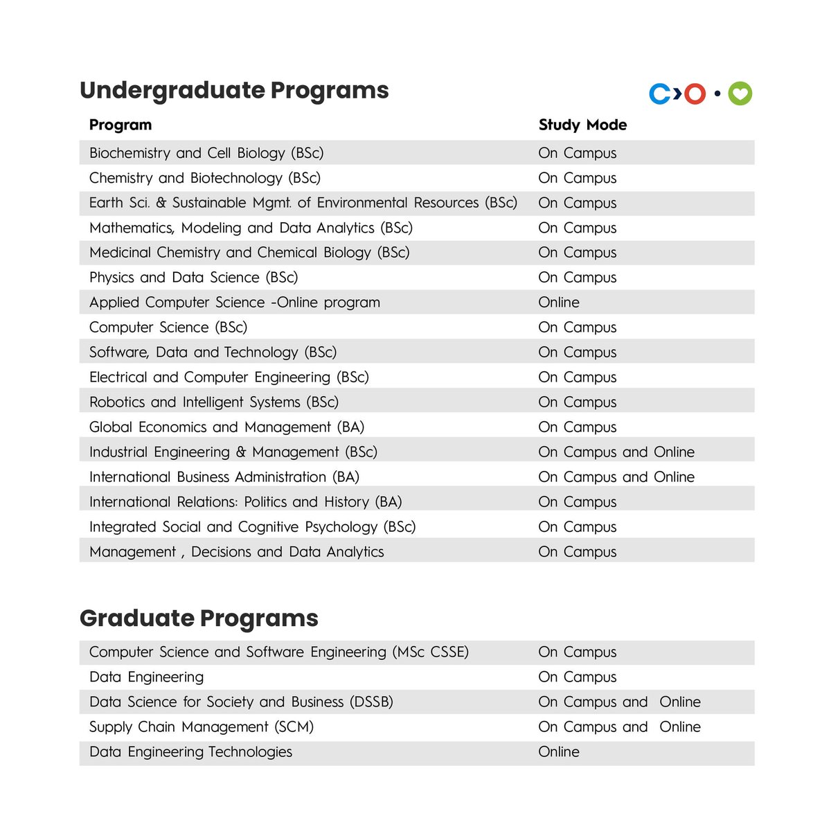 Depremden etkilenen lisans veya yüksek lisans seviyesindeki toplam 100 öğrenciye Almanya’daki Constructor Üniversitesi iş birliğiyle ücretsiz eğitim desteği başvuruları devam ediyor. 
📝 go.ahb.app/constructor

Başvuru şartlarına uyan 100 öğrenci, eğitim desteğinden fiziki ve