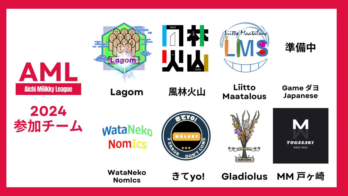 YuMiyauchi's tweet photo. 📢AML続報📢

#AML2024 には下記の8チームが参戦します！
日程等の詳細は後ほど！

Lagom（ラゴム）
風林火山
Liitto Maatalous（リートマータロウズ）
Game ダヨ Japanese
WataNekoNomIcs（ワタネコノミクス）
きてyo!
Gladiolus（グラジオラス）
MM 戸ヶ崎
（登録順）
#愛知モルックリーグ https://t.co/nYNByVQBlb