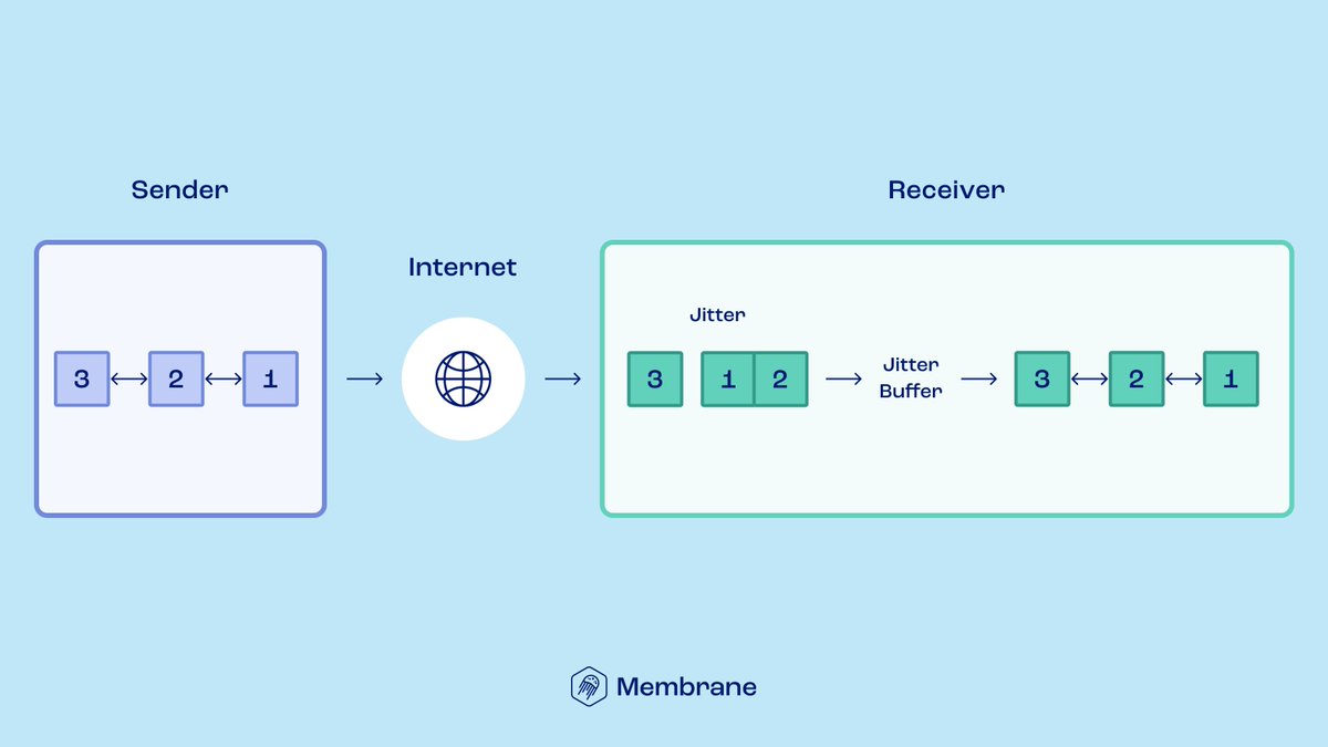 Elixir by Software Mansion tweet media