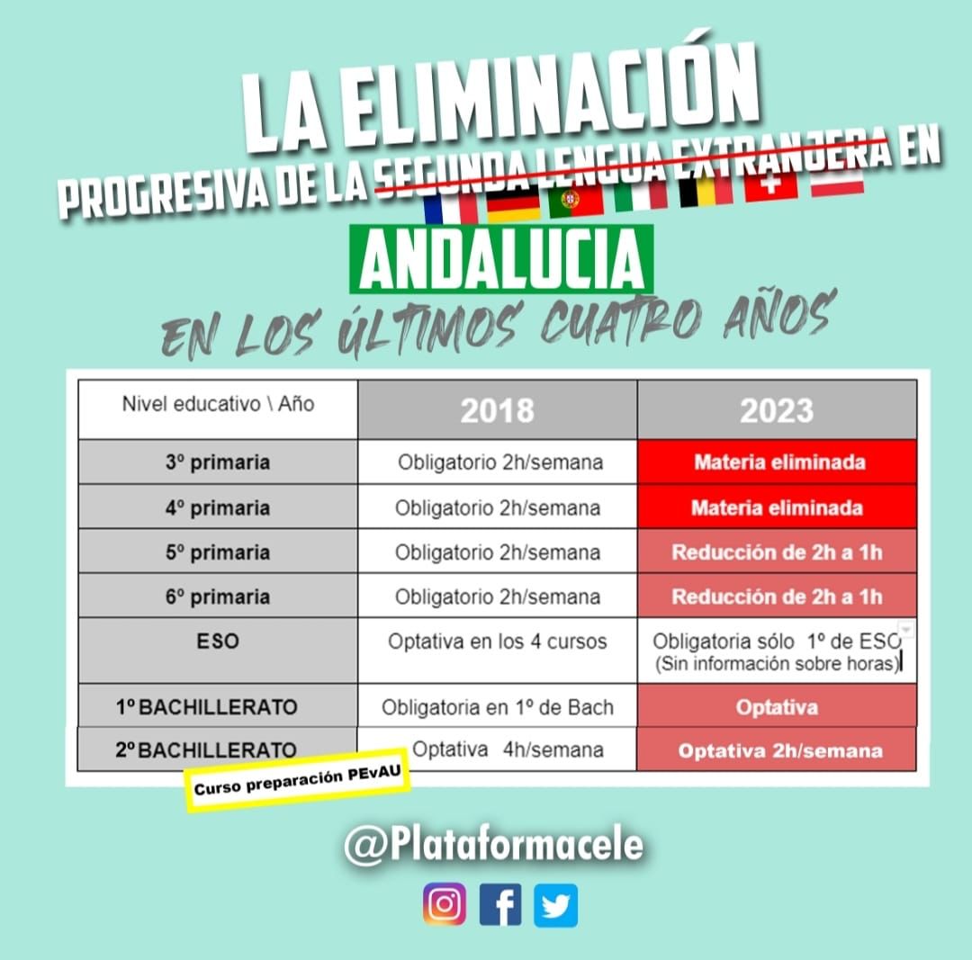 O__1977's tweet photo. Une petite pause avant de s'attaquer aux moulins...
🆘🇫🇷#FLE
🆘#AccordsUE2002
🆘#Sommet2023🇫🇷🇪🇸
🆘#LOMLOE
@educaciongob
@PSOE @Pilar_Alegria @EducaAnd @ppandaluz @JuanMa_Moreno @Patricia_Pozo_
🆘🇪🇺 Langues étrangères
🆘#Multiculturelle #multilinguisme en 🇪🇺
🆘🔊@eu2024be https://t.co/aWJvc3E3mK