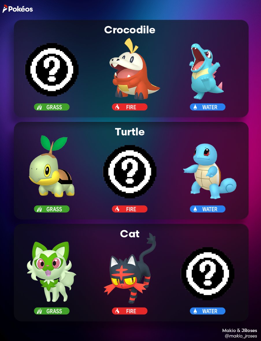 We need a Grass Crocodile, a Fire Turtle and a Water cat as new