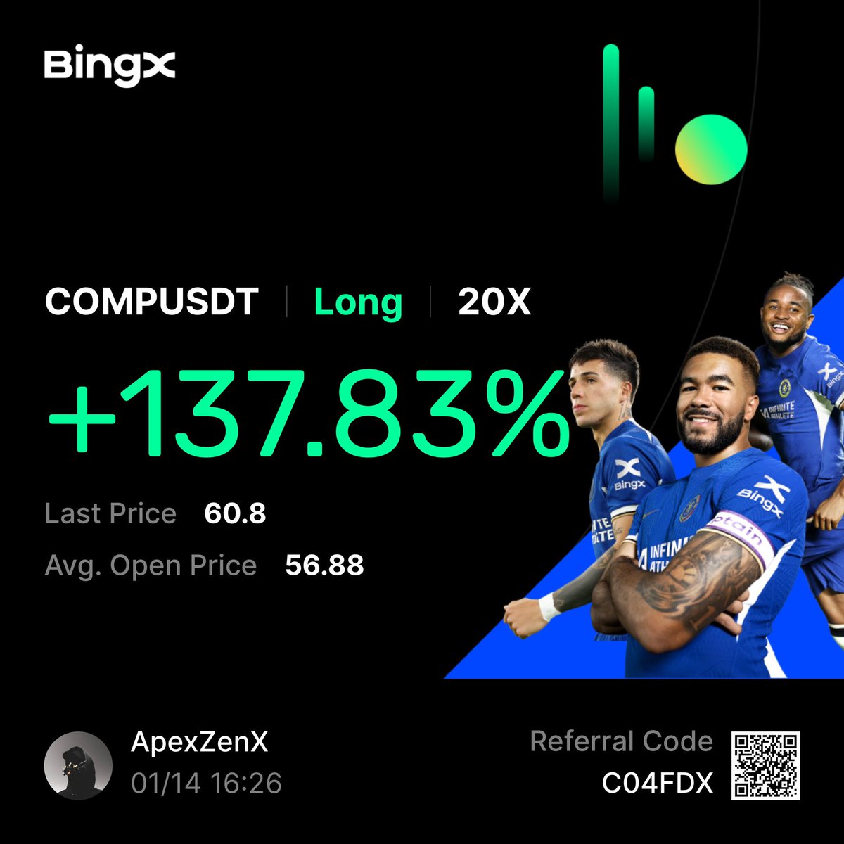 ApexZenX's tweet photo. Yesterday's gains! 😮‍💨 Join our free Telegram to discover smart trading strategies with spot and futures calls. 🚀

#Crypto #cryptotrading https://t.co/Mx5T432UMU