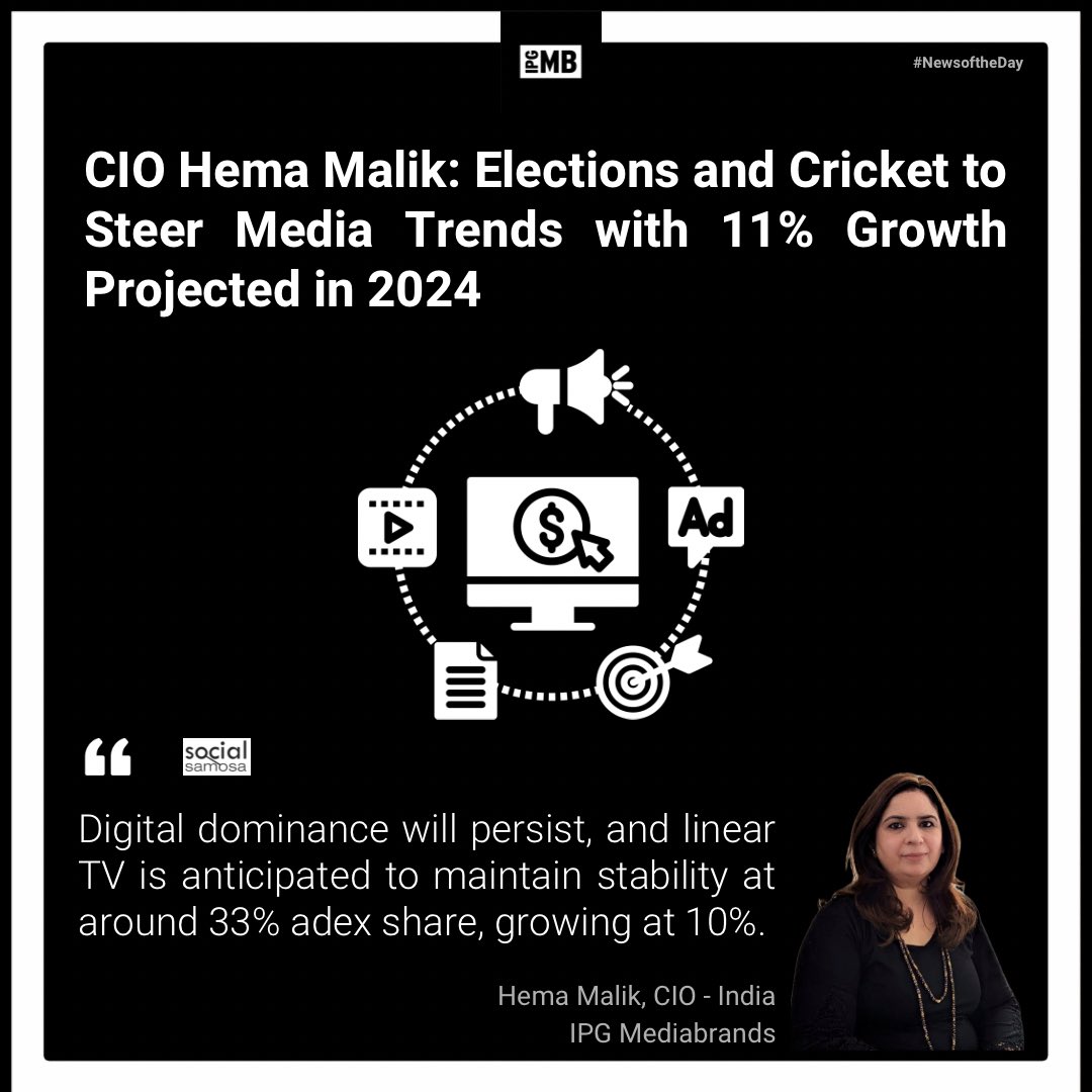 Mediabrands India (@ipgmbindia) on Twitter photo In the <a href="/socialsamosa/">Social Samosa</a> article, Hema Malik, our Chief Investment Officer, emphasizes the significant role of elections and a bustling cricket calendar as driving forces in 2024. Explore the detailed insights and media forecasts In the story.
🔗 socialsamosa.com/experts-speak/… In the <a href="/socialsamosa/">Social Samosa</a> article, Hema Malik, our Chief Investment Officer, emphasizes the significant role of elections and a bustling cricket calendar as driving forces in 2024. Explore the detailed insights and media forecasts In the story.
🔗 socialsamosa.com/experts-speak/…