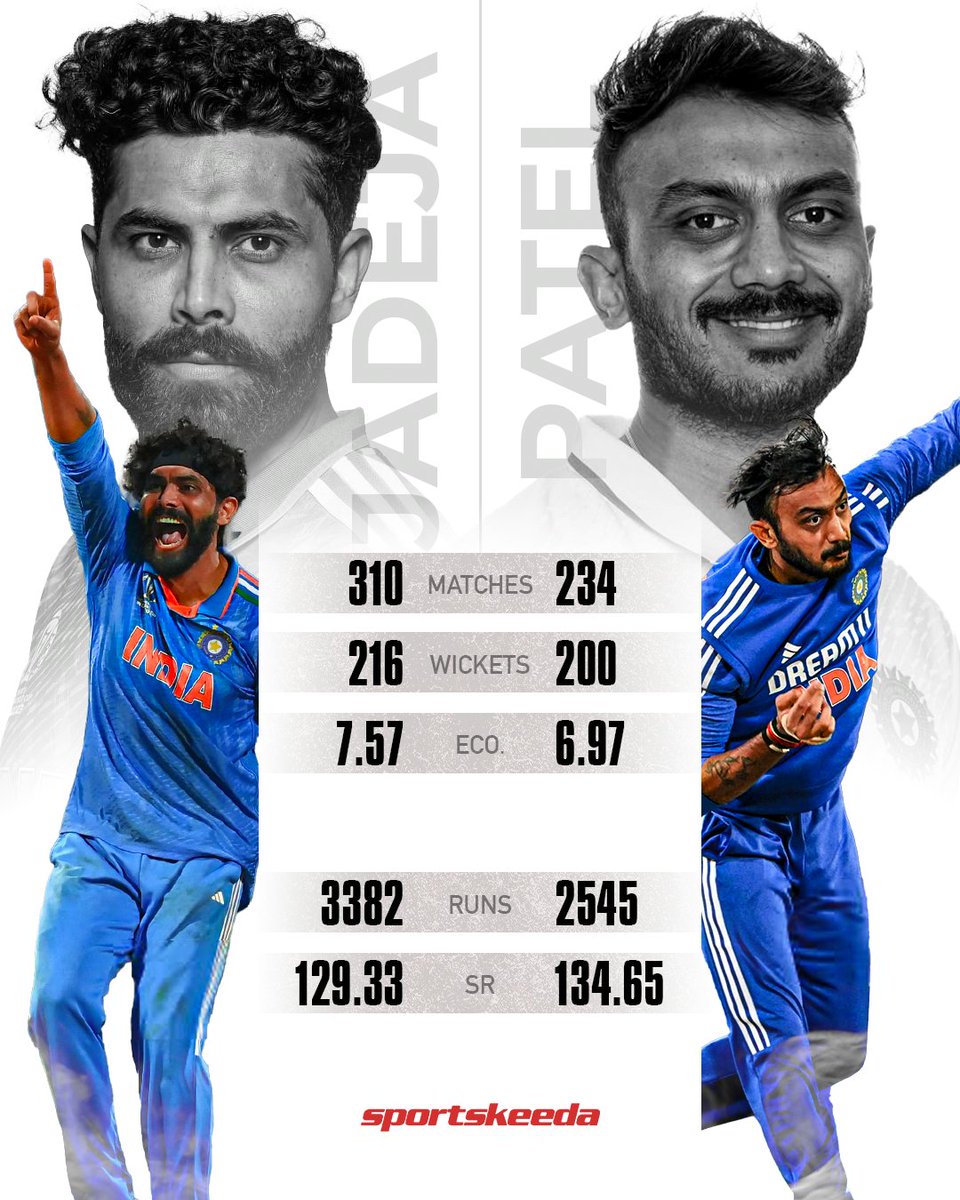 IPL_LucknowTeam's tweet photo. Ravindra Jadeja 
🔸Axar Patel 

Pick one for India's #T20WorldCup24 squad 🤔

#RavindraJadeja #AxarPatel #INDvAFG #Cricket #Sportskeeda https://t.co/ldULfZ17XE