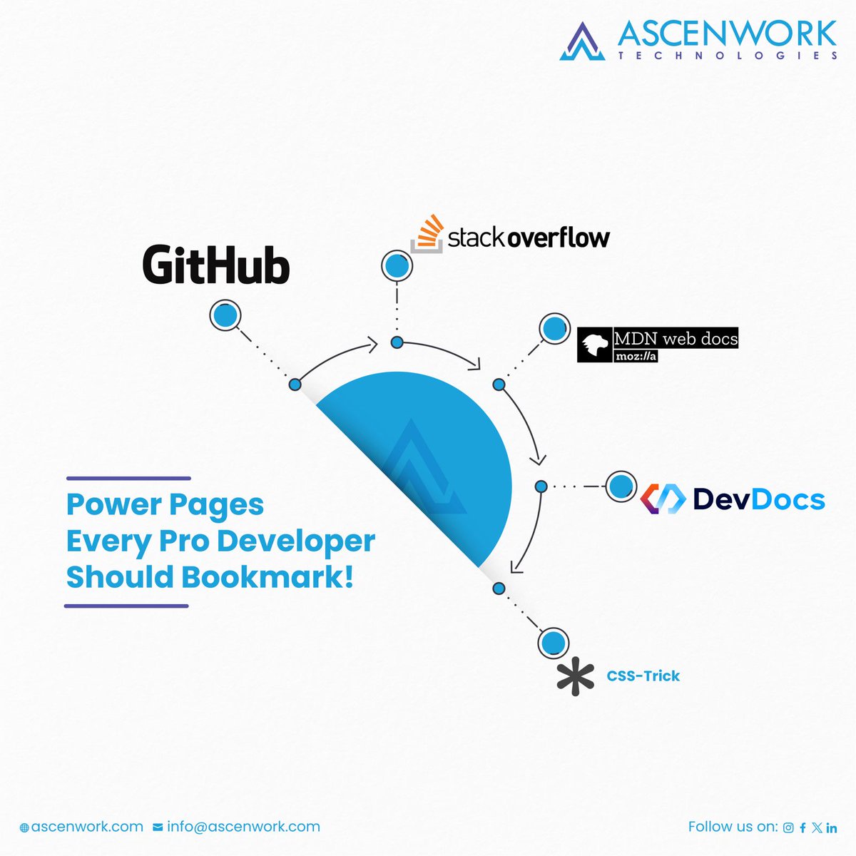 AscenWork tweet media