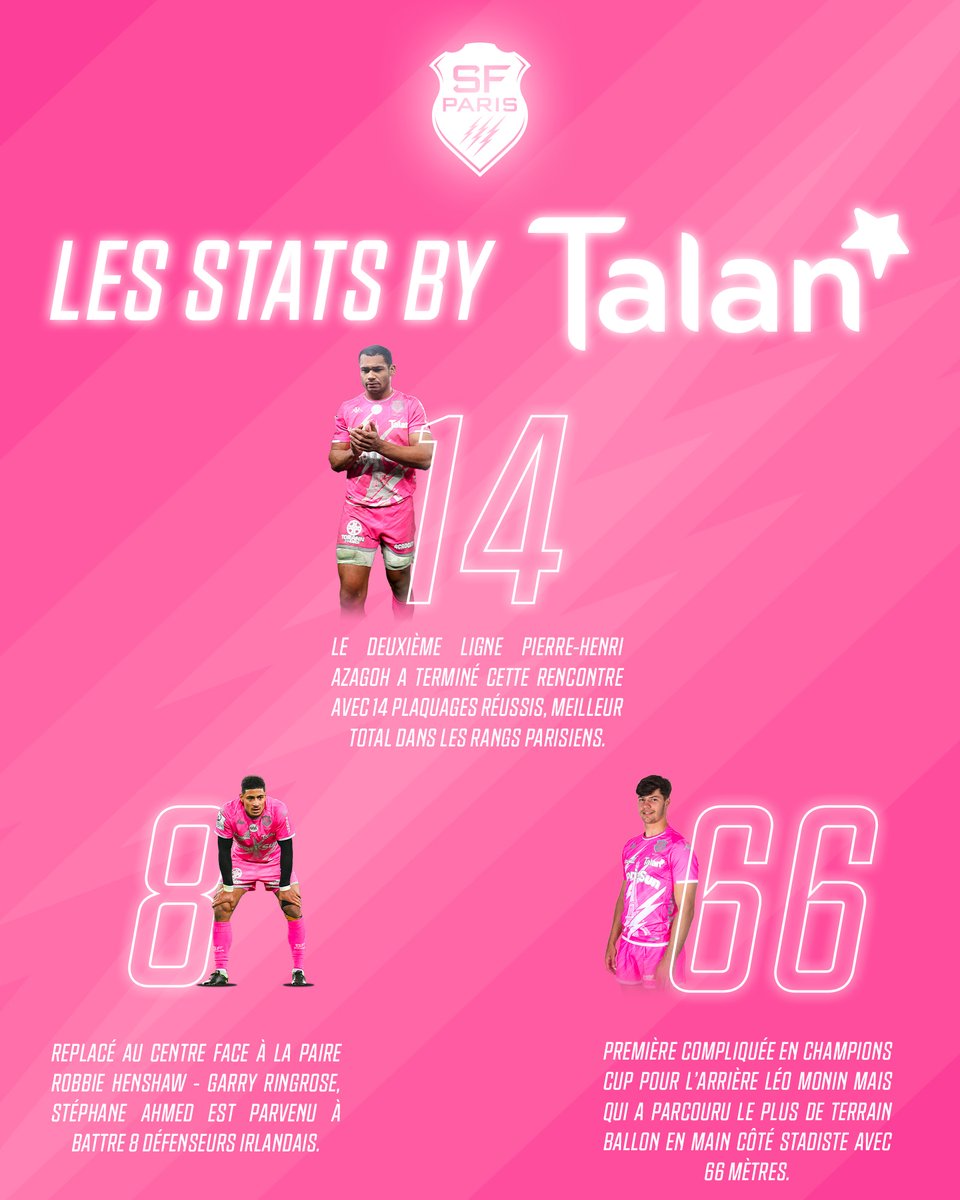 SFParisRugby's tweet photo. ๐๐ ๐ป๐๐ ๐๐๐๐๐ ๐๐ข @Talan_World
Les quelques satisfactions & chiffres individuels ร retenir de ce dรฉplacement.
#LEIvSFP https://t.co/KMyQqwZQXw