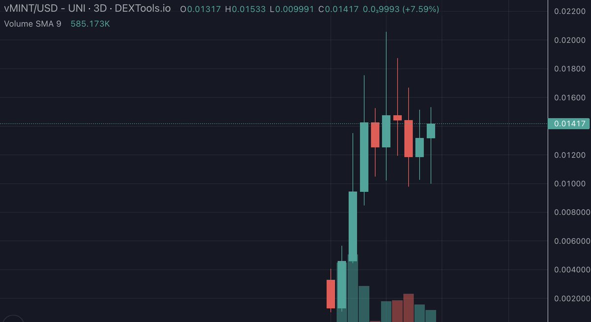 Overdose_AI's tweet photo. $VMINT is holding so smoothly

Can't wait for the breakout, because they fully deserve it! https://t.co/YONeSJPUhH