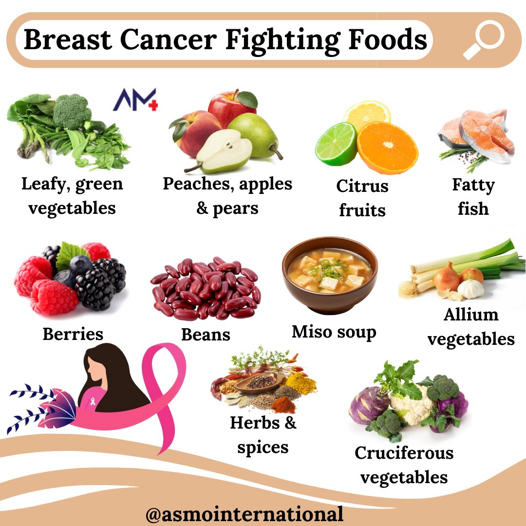 Breast Cancer Fighting Foods
.
bit.ly/3nHERKo
.
#naturalhealing #naturopathy #healingherbs #holisticremedies #naturalhealthcare #holisticlifecoach #eatcleanstaylean #alkalinevegan #medicinalherbs #asmointernational #asmohealth #asmomedicines #asmocare #asmoresearch #asmo