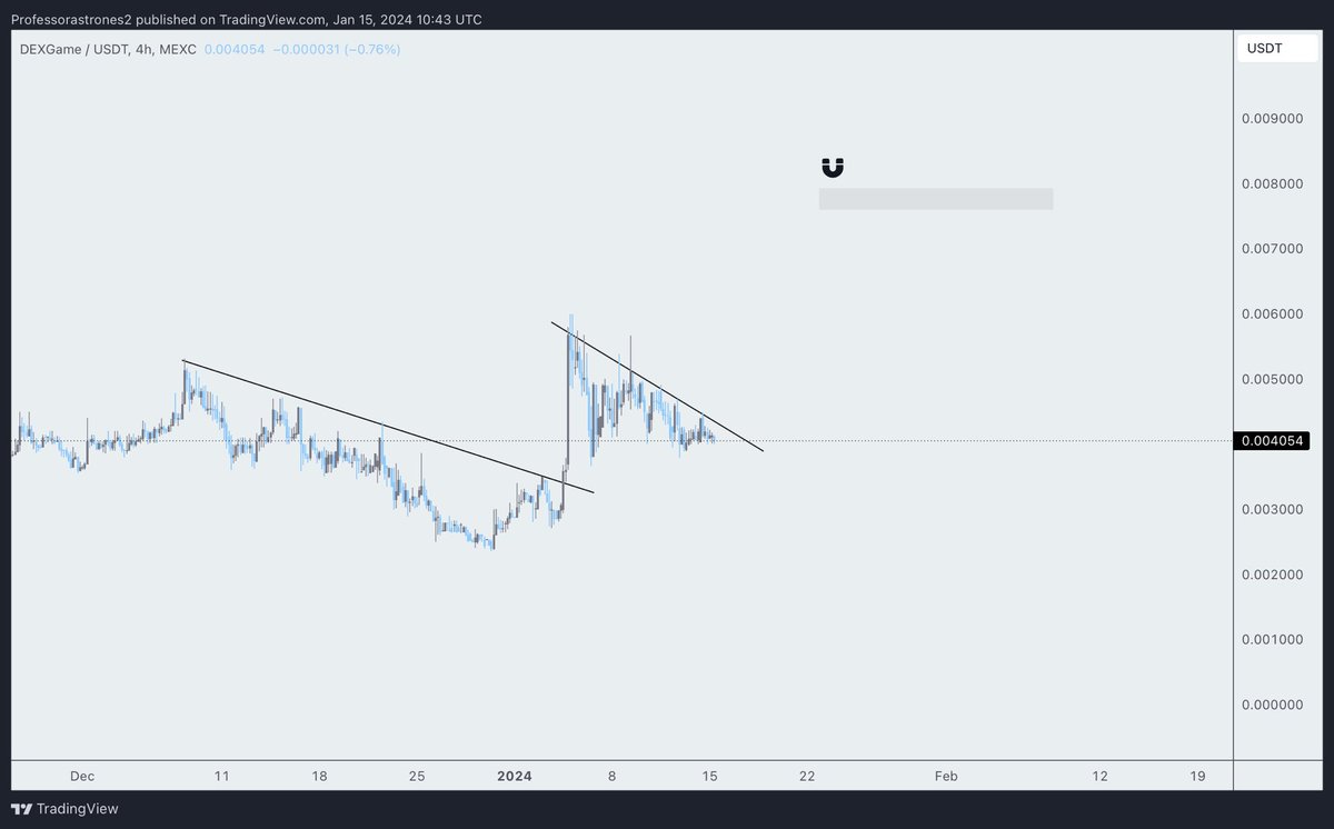$DXGM UPDATE 

Tradingbot for $DXGM ⏳ 

Aiming for the given target in the chart. 
Expecting to have a huge breakout like the last one 

#DXGM