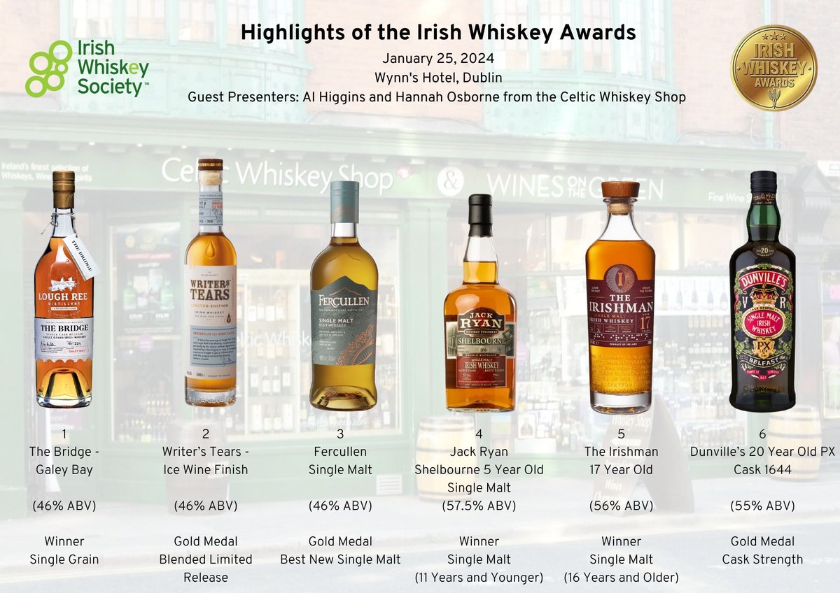 8 more spots left for our first event of the year! Partnering with @Celticwhiskey for a highlight of some the recent Irish Whiskey Awards.