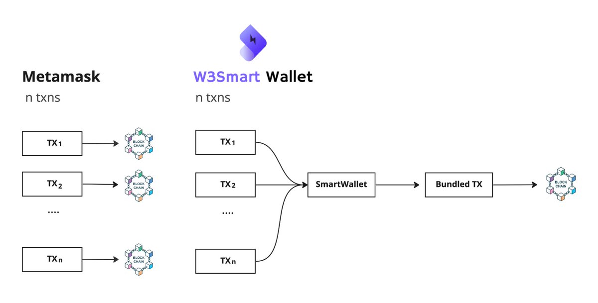 W3SmartWallet tweet media