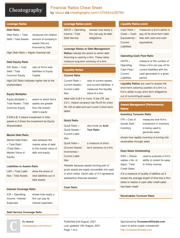 QCompounding's tweet photo. Financial Ratios Cheat Sheet

These ratios will make your life easier

Use these 2 pages to your advantage: https://t.co/FuWlrOO1FB