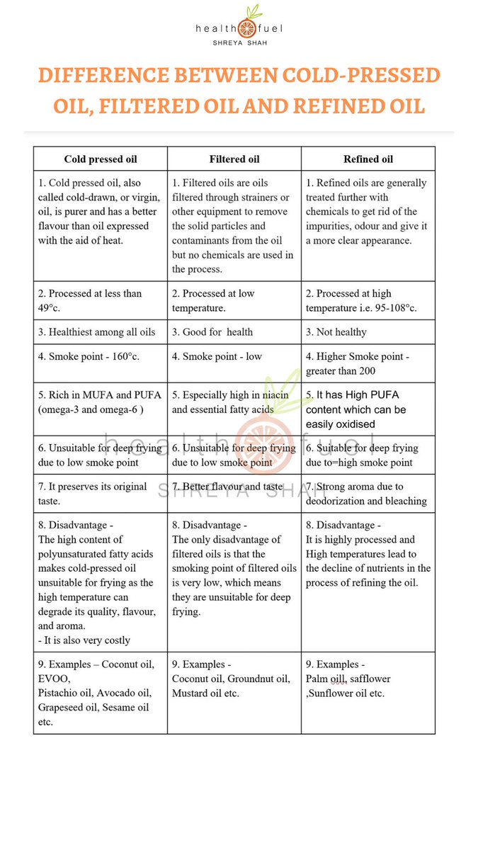 Which Cooking Oils Should You Use? I hope to untangle some confusion