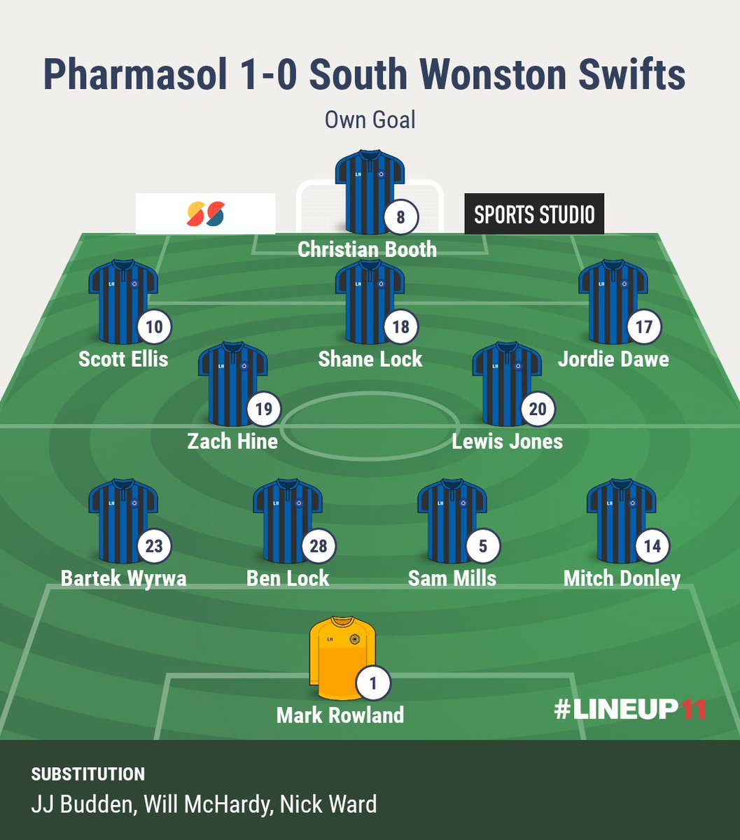 Pharmasol FC (@pharmasolfc) on Twitter photo 