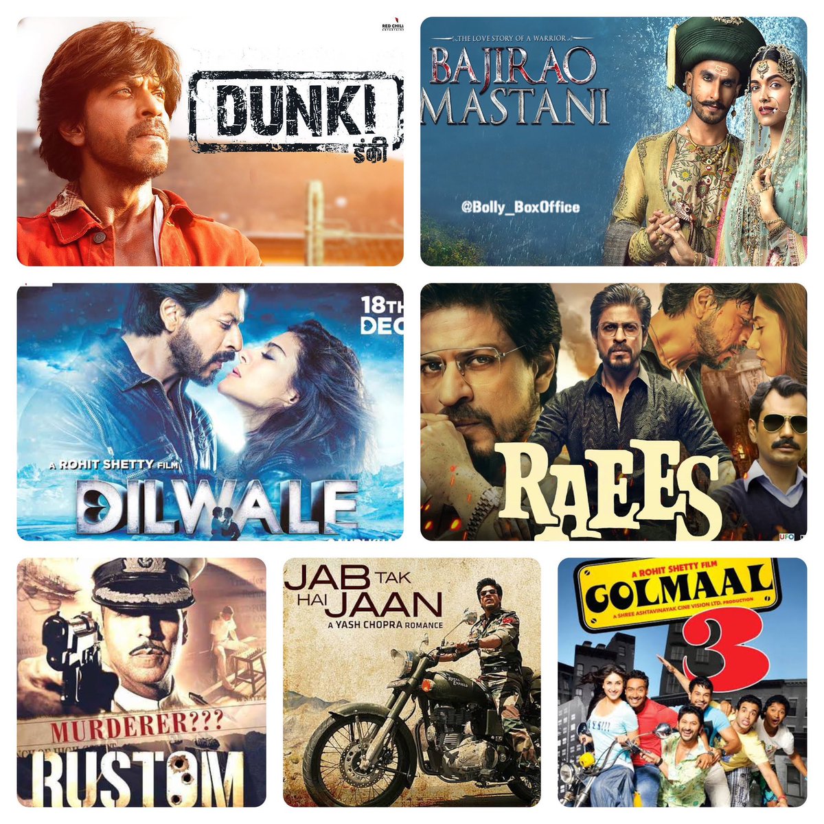 Bolly_BoxOffice's tweet photo. 𝗛𝗶𝗴𝗵𝗲𝘀𝘁 𝗚𝗿𝗼𝘀����𝗶𝗻𝗴 𝗛𝗶𝗻𝗱𝗶 𝗙𝗶𝗹𝗺𝘀 𝗼𝗳 𝗔𝗹𝗹 𝗧𝗶𝗺𝗲 𝗶𝗻 𝗮 𝗠𝗮𝗷𝗼𝗿 𝗰𝗹𝗮𝘀𝗵.. #𝗜𝗻𝗱𝗶𝗮𝗕𝗶𝘇.. 𝗡𝗕𝗢𝗖..

⭐️#Dunki - ₹229 Cr [Still Running]
⭐️#BajiraoMastani - ₹184 Cr
⭐️#Dilwale - ₹149 Cr
⭐️#Raees - ₹138 Cr
⭐️#Rustom - ₹127 Cr 
⭐️#JabTakHaiJaan - ₹121 Cr
⭐️#Golmaal3 - ₹106 Cr 

𝗦𝗛𝗔𝗛 𝗥𝗨𝗞𝗛 𝗞𝗛𝗔𝗡 𝗰𝗿𝗲𝗮𝘁𝗲𝗱 𝗮𝗻𝗼𝘁𝗵𝗲𝗿 𝗮𝗹𝗹 𝘁𝗶𝗺𝗲 𝗿𝗲𝗰𝗼𝗿𝗱 𝘄𝗶𝘁𝗵 𝗗𝘂𝗻𝗸𝗶. #ShahRukhKhan