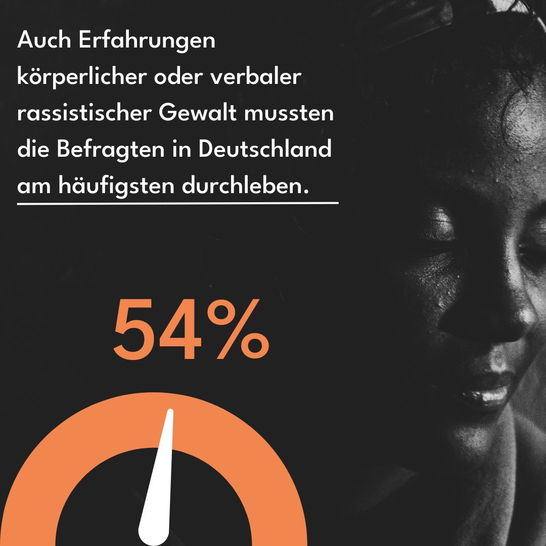 Project_WeAct's tweet photo. Im vergangenem Jahr veröffentlichte die European Agency for Fundamental Rights den Bericht "Being Black in the EU". Anhand vieler Ergebnisse lässt sich feststellen, dass insbesondere Deutschland ein klar erkennbares Problem mit Anti-Schwarzem Rassismus hat. #rassismus #studie https://t.co/HFfwZ3km4D
