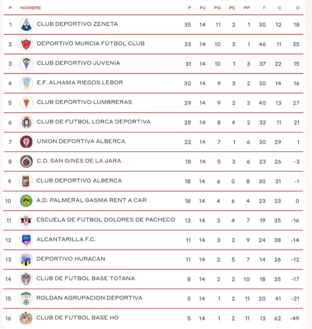 El fútbol sin emoción no es nada ⚽️
