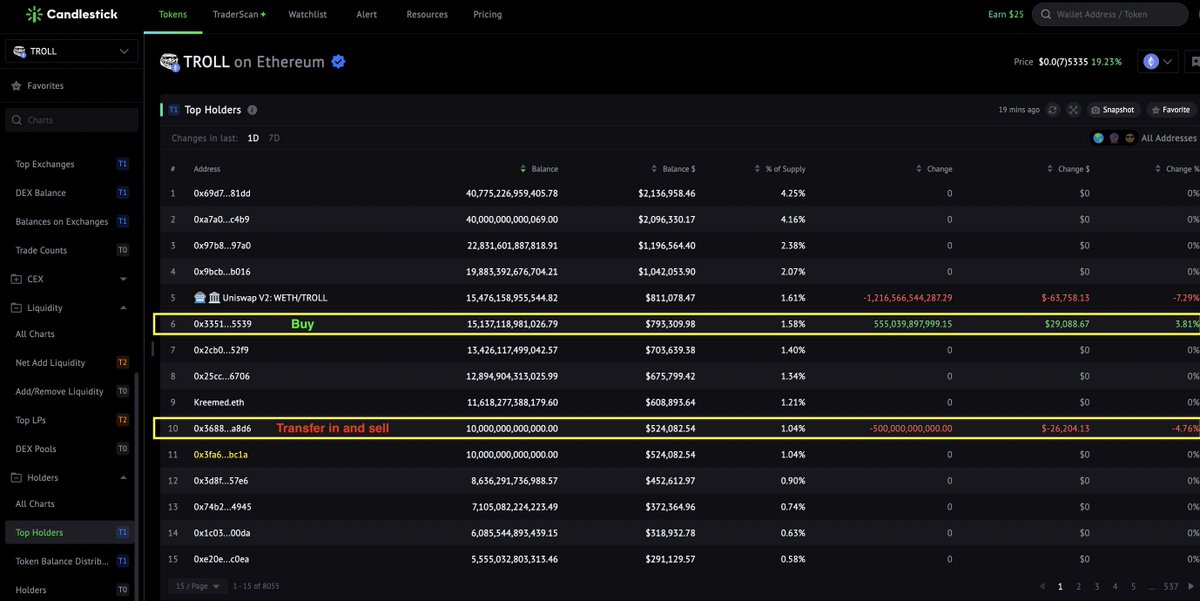 sizzles_fun's tweet photo. $TROLL dipped to $0.0(7)3, rebounded to $0.0(7)5. Did you catch the wave?

3 Alpha signals early hint at a rebound during its price drop. 🧵

1/ Top Holders are key players. They are buying in during the price drop. 👇
https://t.co/mFG9S7JHE2

In the last 24h, among 7/30 top $TROLL holders (p1&2):
- 4 bought below $0.0(7)4
- 2 sold
- 1 increased holding via transfer
👇
https://t.co/mFG9S7JHE2

Notable: 0x3351...5539, 6th largest holder, only buying since first $TROLL purchase 2 days ago. No sell (p3)

Accumulated 15.14T $TROLL, worth $382K. Added more 21hrs ago at ~$0.0(7)4 amid drop.👇
https://t.co/byc2k2NFlk