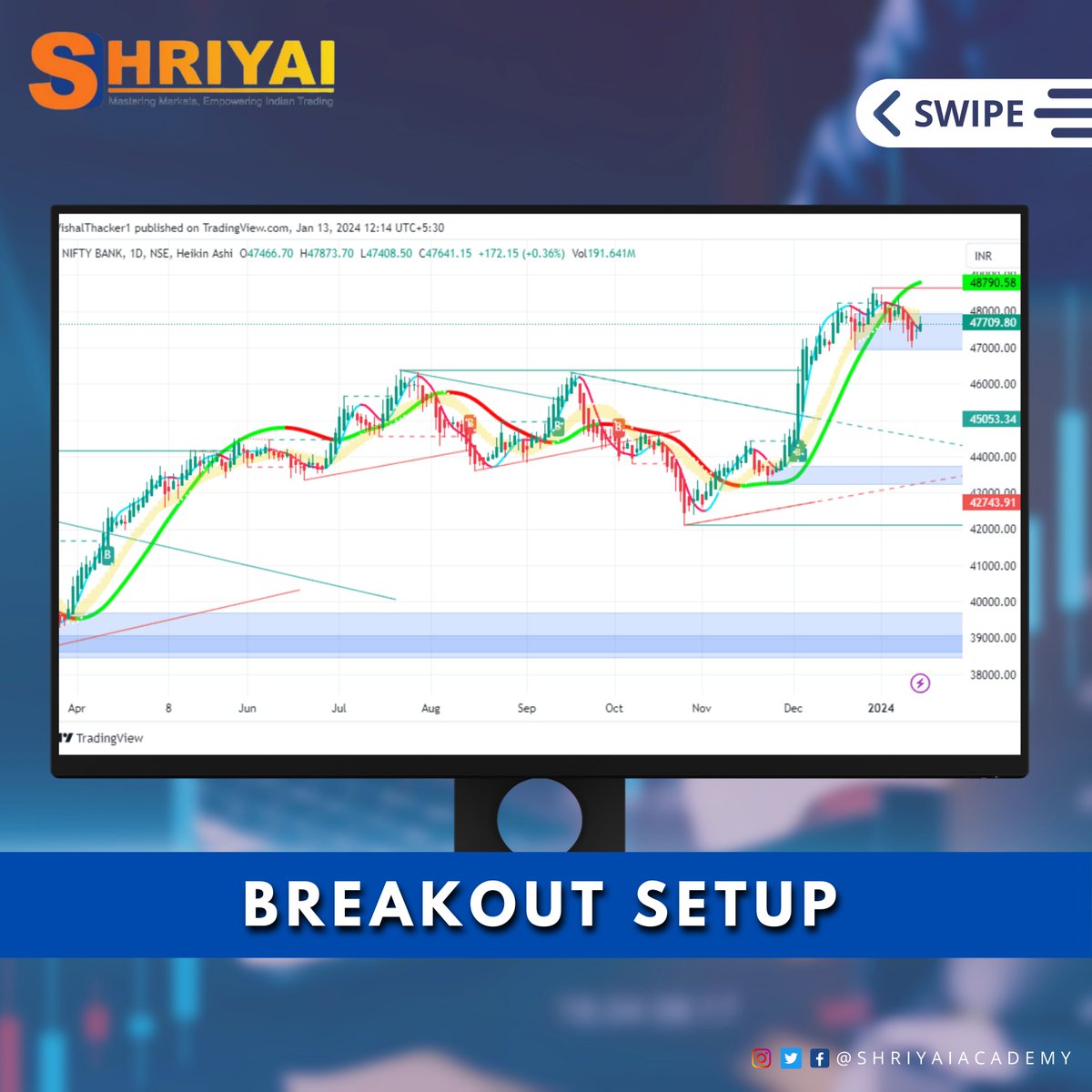 ShriyaiAcademy's tweet photo. Unlocking the power of precision with our trio of trading setups! 📈✨ Experience seamless trading with our Auto Buy/Sell Signal Generator Software, master the art of quick gains with our Scalping Setup, and ride the waves of opportunity with our Breakout Setup.  #shriyaiacademy https://t.co/6PrCQD7ITc
