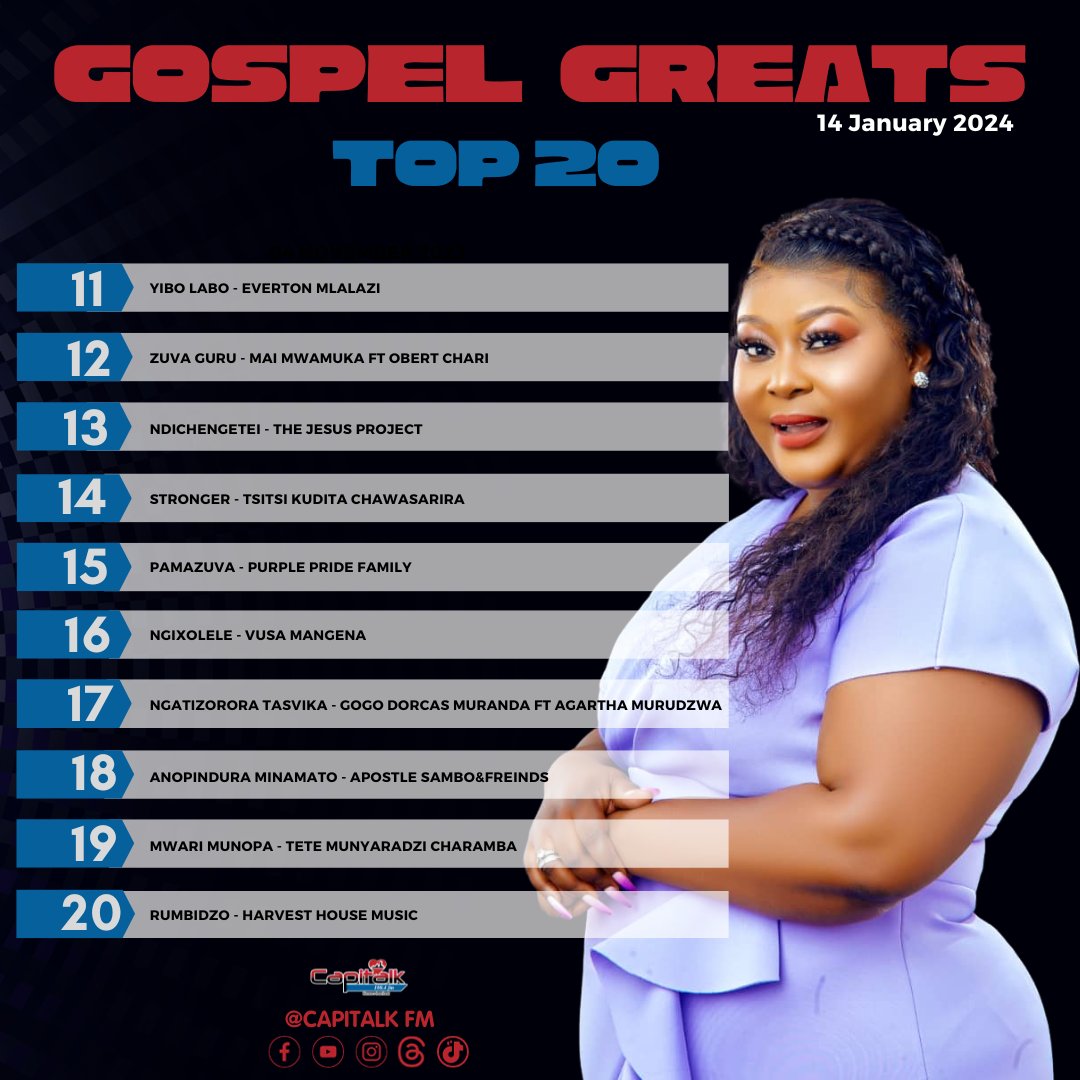 capitalkfm's tweet photo. Gospel Greats top 50 preview with Yvonne Tivatye.
Unogochemeiko by Joyfull Praise CHOIR Official. was our number one song of the week.
Remember to vote for your favorite track on +263 736 104 091.
#GOSPELGREATS #gospelmusic #HararesHeartBeat #keepit100point4fm https://t.co/KPPOVzn9HU