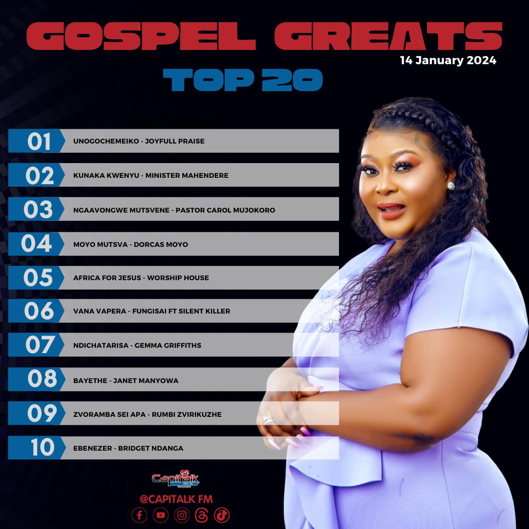 capitalkfm's tweet photo. Gospel Greats top 50 preview with Yvonne Tivatye.
Unogochemeiko by Joyfull Praise CHOIR Official. was our number one song of the week.
Remember to vote for your favorite track on +263 736 104 091.
#GOSPELGREATS #gospelmusic #HararesHeartBeat #keepit100point4fm https://t.co/KPPOVzn9HU