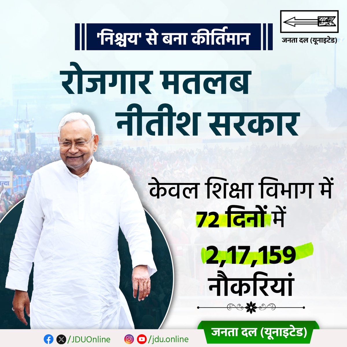 Jduonline's tweet photo. माननीय मुख्यमंत्री श्री @NitishKumar जी के 'निश्चय' से बिहार में युवा वर्ग को लाखों नौकरियां मिल रही हैं।

#नीतीश_जरूरी_है #RojgarMatlabNitishSarkar
#JDU #NitishKumar #Bihar #NitishModel https://t.co/COBIfHJ0ce
