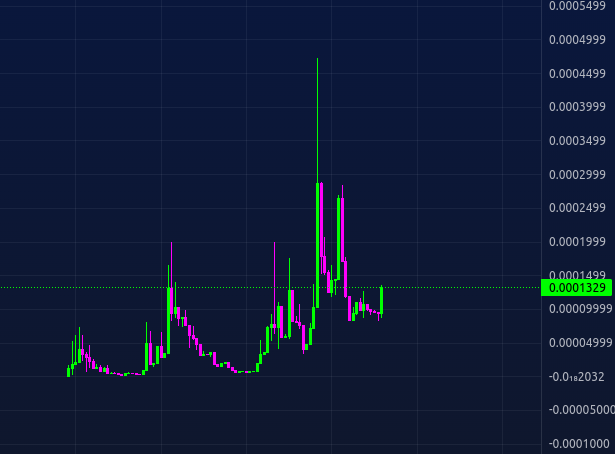 kenleyHD's tweet photo. still in the nastiest coin on solana https://t.co/mDDEsTe8La