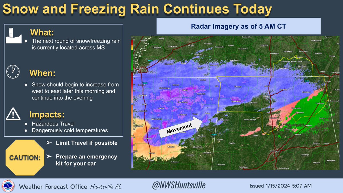 [5:15 am] After a brief lull in precipitation overnight, our next round of snow/freezing rain is moving north and east across MS. It is expected to move into northern AL later this morning. Hazardous travel and dangerously low temperatures are expected today #HUNwx (1/2)
