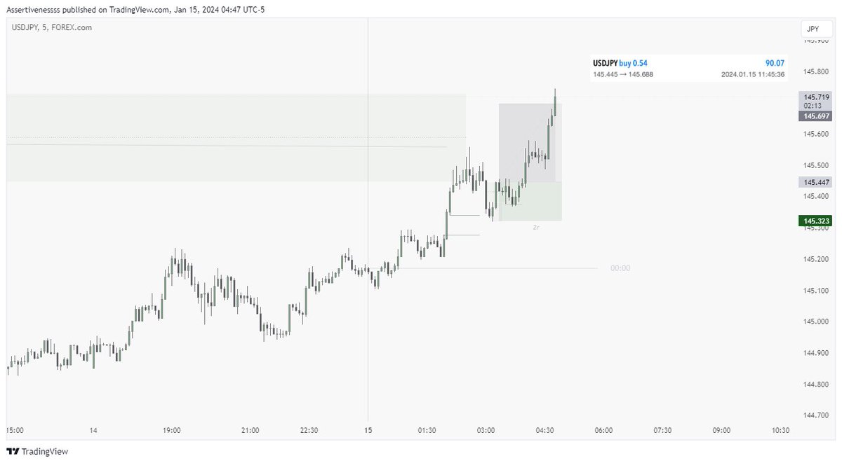 assertivenessss tweet media