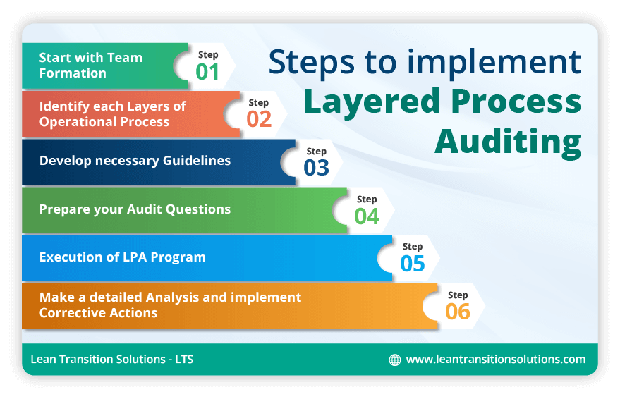 LTS_Lean's tweet photo. How to do a Layered Process Audit?
Read More: https://t.co/Nzxz8I1nkv

#tcards #tcardsystem #tcardboards #tcardssoftware #electronictcardsystem #digitaltcardsystem #tcardsonline #LDMS #LPA #Continuousimprovement #processaudits #qualityauditing #qualitycontrol #lpaaudit #lean https://t.co/QSCK8KK7NC