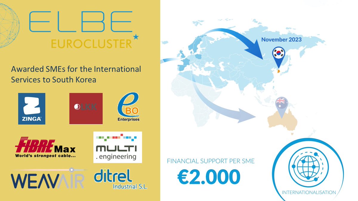ELBE EUROCLUSTER (@elbeeurocluster) on Twitter photo 🏆 SEVEN #AWARDED #SMEs IN THE CALL FOR #INTERNATIONALISATION TO #SOUTHKOREA
The awarded European SMEs with 2.000€ are: MULTI.engingeering, <a href="/eboenterprises/">e-BO Enterprises</a>, FibreMax, <a href="/weavair_team/">WeavAir Team</a>, <a href="/Ditrel_Ind/">Ditrel Industrial SL</a>, Zingametall and LKK
More info in the web➡ lnkd.in/d5NN9-BH 🏆 SEVEN #AWARDED #SMEs IN THE CALL FOR #INTERNATIONALISATION TO #SOUTHKOREA
The awarded European SMEs with 2.000€ are: MULTI.engingeering, <a href="/eboenterprises/">e-BO Enterprises</a>, FibreMax, <a href="/weavair_team/">WeavAir Team</a>, <a href="/Ditrel_Ind/">Ditrel Industrial SL</a>, Zingametall and LKK
More info in the web➡ lnkd.in/d5NN9-BH