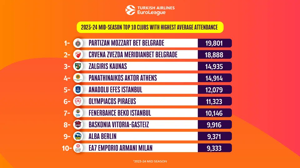 eurolega