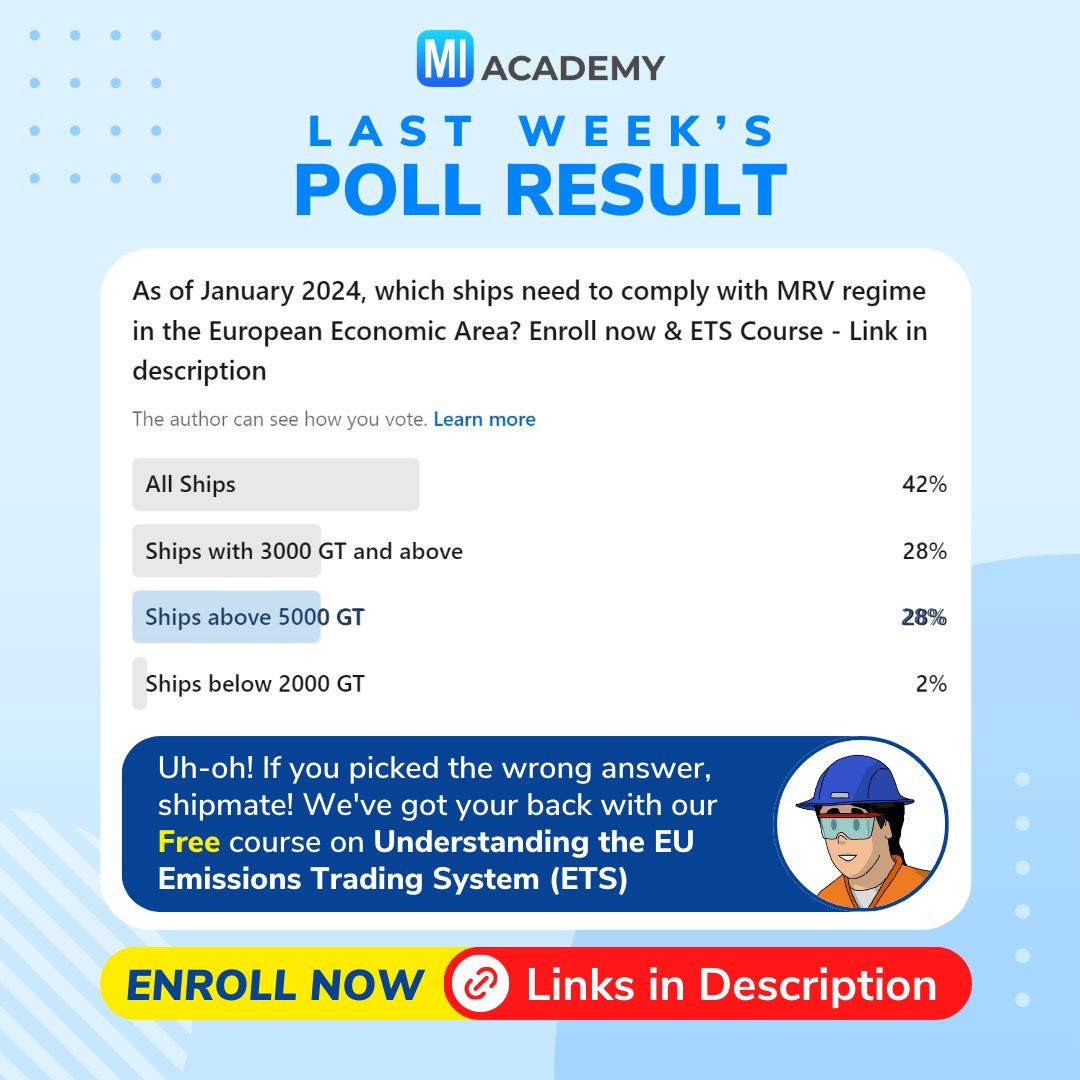 MarineInsight's tweet photo. 👍🏻Are you in the 28%! You are on right track!
🤯Who opted for options 1, 2, or 4, we got your back.
🚨If you are one of those, we got your back.
✅Take our Free course on Understanding the EU #EmissionsTradingSystem- https://t.co/LsWozZdpoh
#shipping #shippingindustry #maritime https://t.co/TXIetmekRE