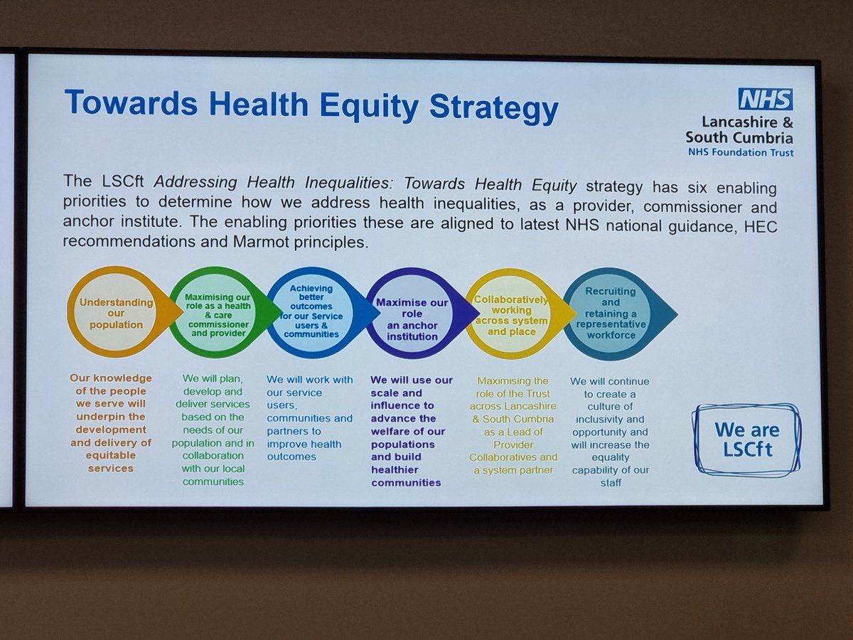 Excellent start to the day talking about #health #inequalities @WeAreLSCFT @LSCftImprove #populationhealth is the way forward. @DrGarethEThomas @LSCFTResearch . #Strategy